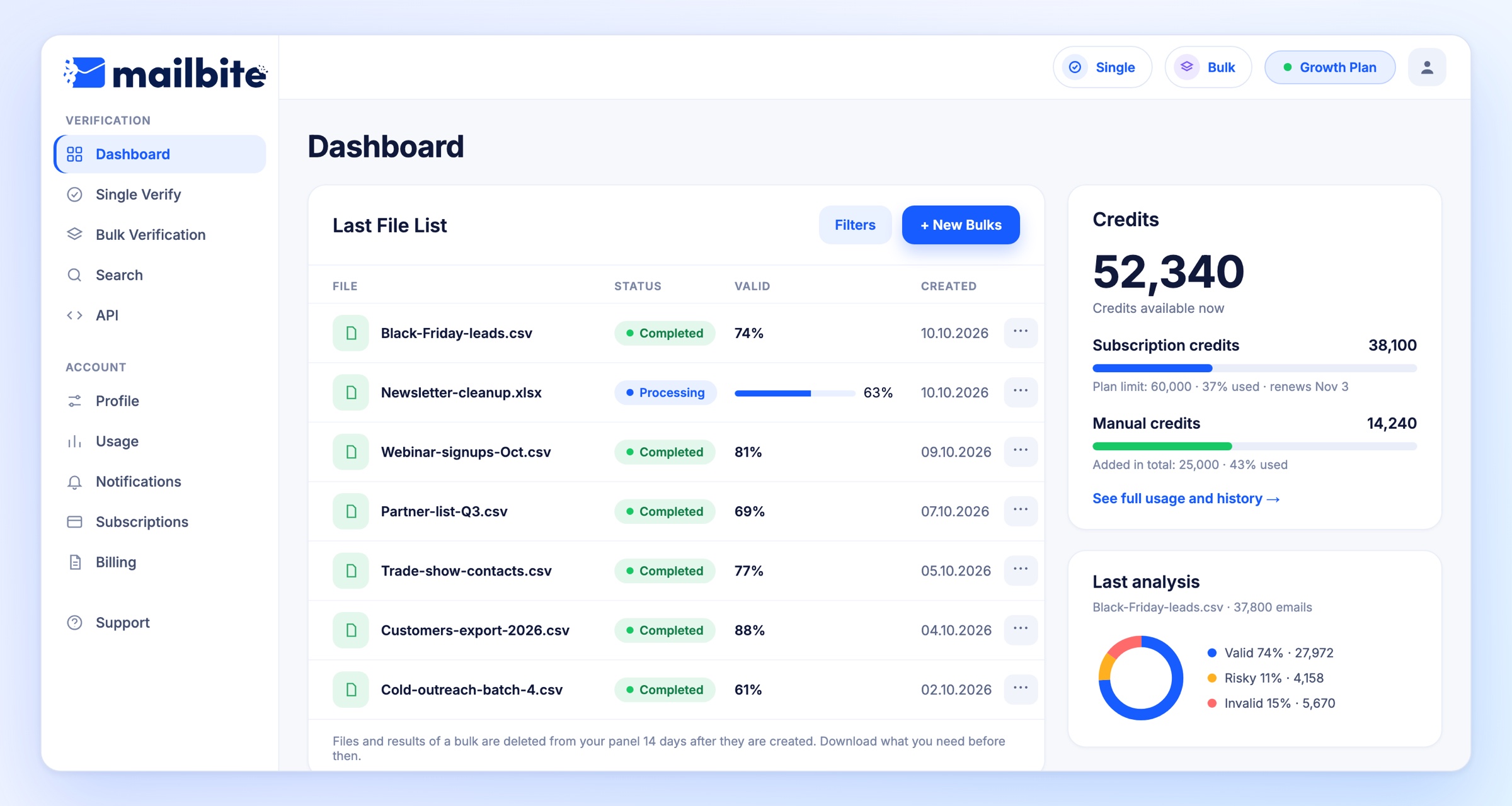 dashboard image